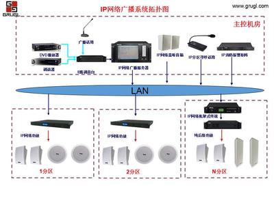 IP公共广播系统说明
